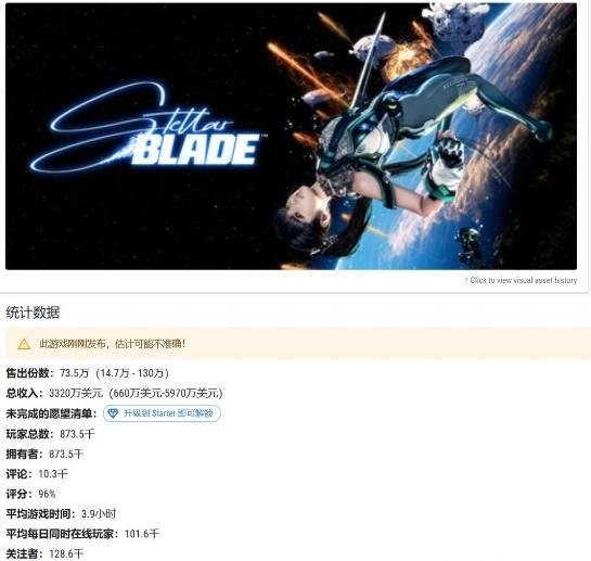 《剑星》-PC版全球热卖-国内玩家超过63%