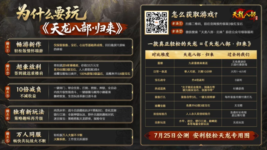 《天龙八部·归来》参与100%领1000绑元-把“高福利”进行到底！