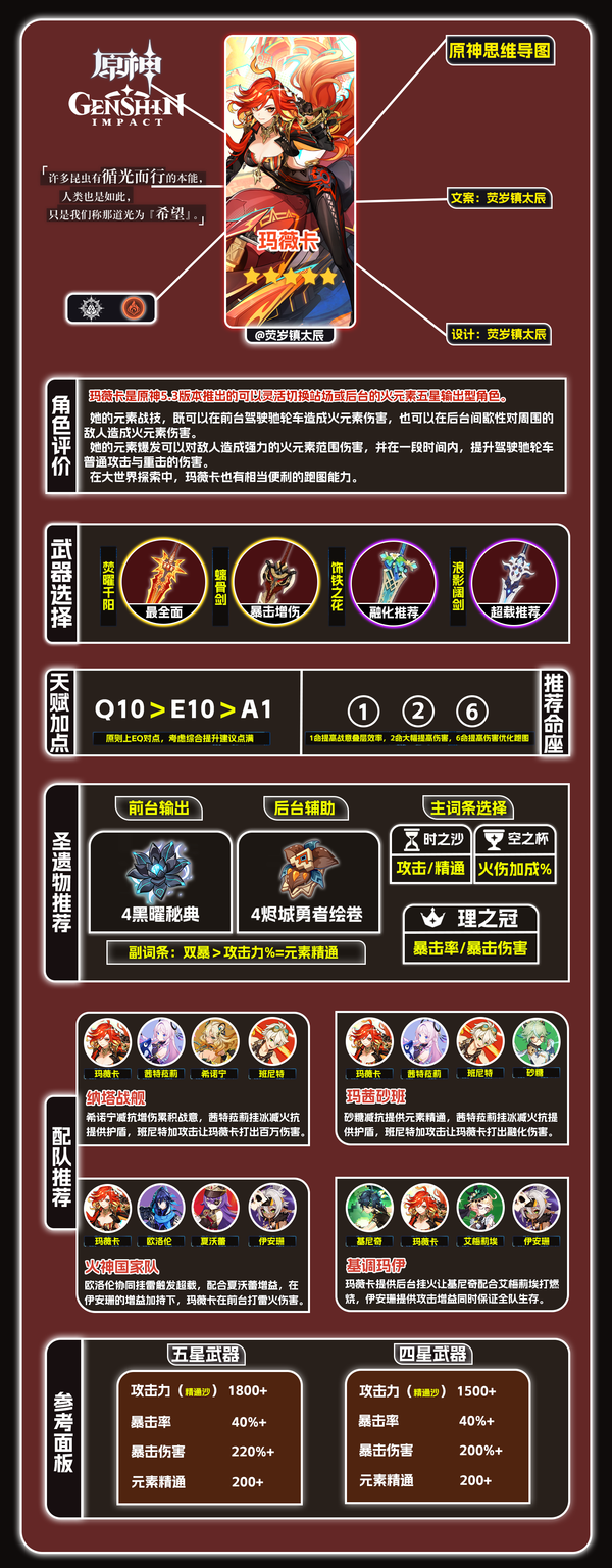 《原神》玛薇卡•角色养成指南