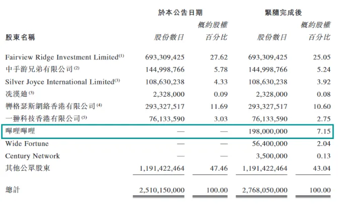 这是有什么大动作？中手游与哔哩哔哩站联手，启动《仙剑奇侠传一》......