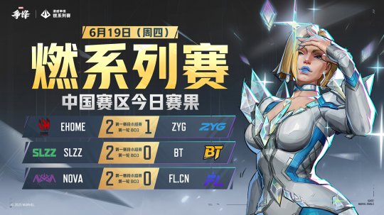 《漫威争锋》“燃”系列赛中国赛区第一赛段小组赛首周落下帷幕！-乐久游-游戏盒子