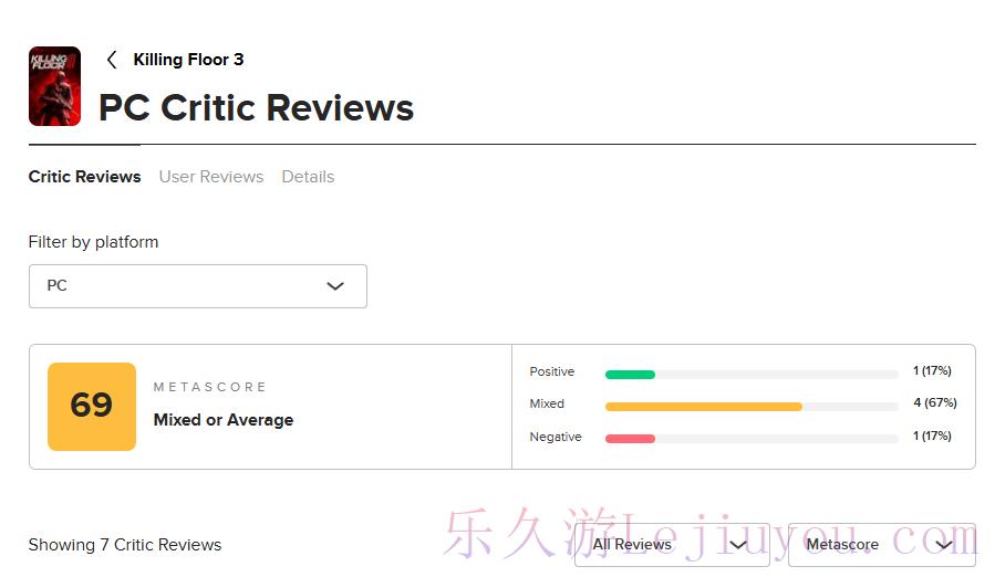 《杀戮空间3》M站开分69分！Steam评价褒贬不一-乐久游-游戏盒子