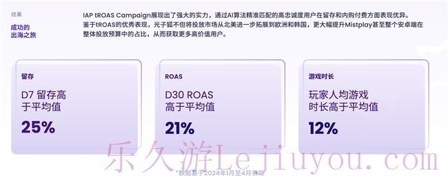 200W月活流量池，有效提高游戏LTV和ARPU值 Mistplay把激励流量玩出了新高度-乐久游-游戏盒子