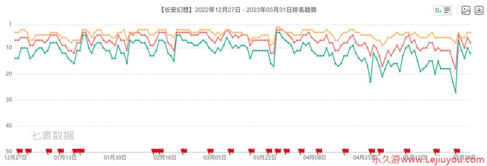 竖版回合开创者：《长安幻想》从破局到标杆，领跑竖版回合赛道-乐久游-游戏盒子