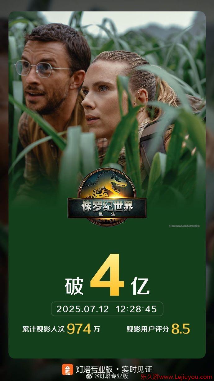 票房破4亿！《侏罗纪世界：重生》登顶2025进口片票房冠军-乐久游-游戏盒子