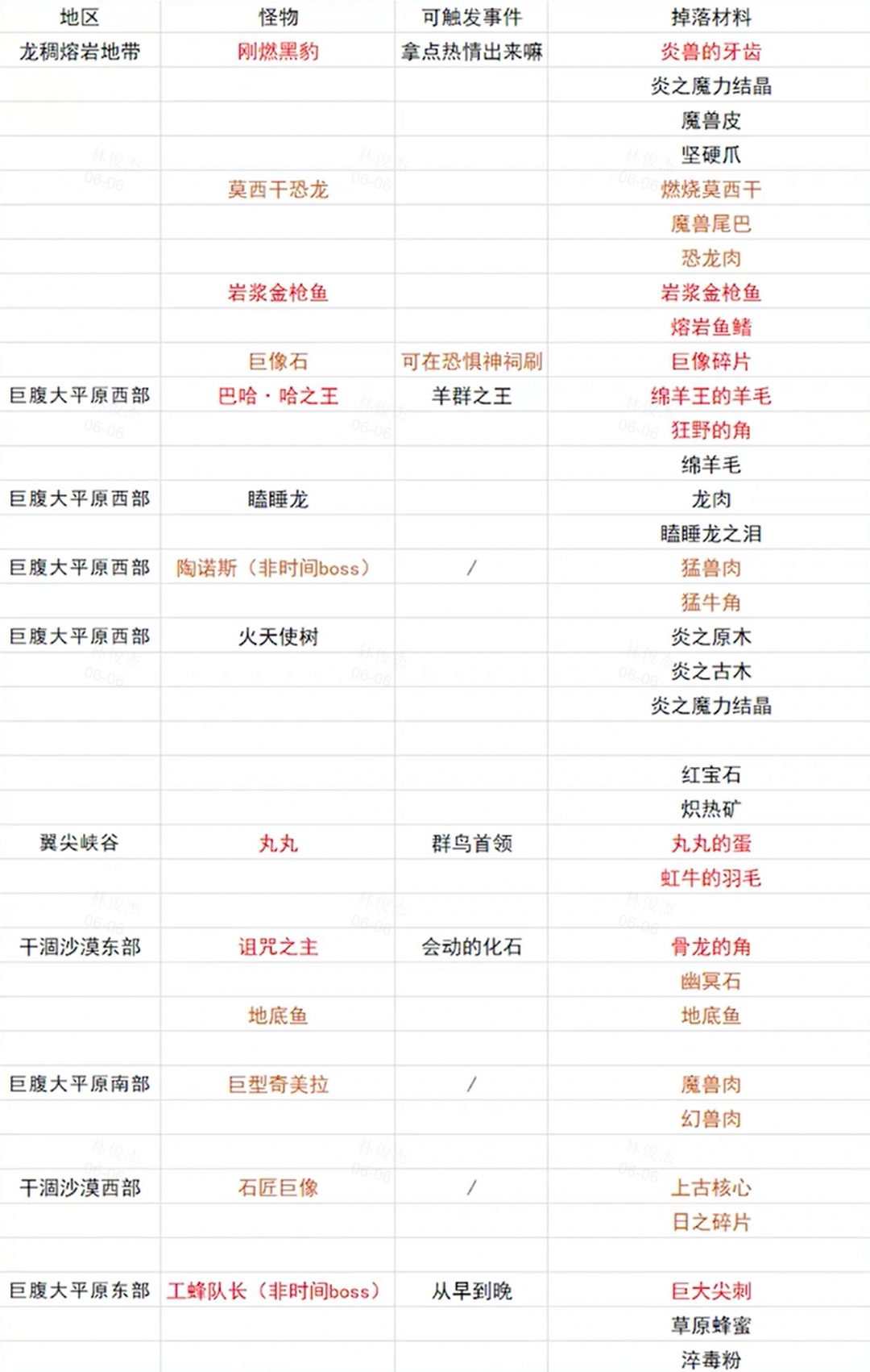 《幻想生活ｉ》全职业升级攻略分享-乐久游-游戏盒子