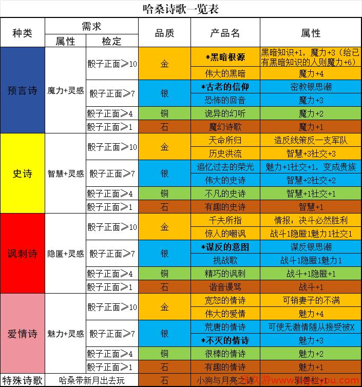 《苏丹的游戏》哈桑培养攻略分享-乐久游-游戏盒子