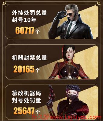 上海首例“魔盒”固件类游戏外挂案告破，《穿越火线》全链条打击黑产-乐久游-游戏盒子