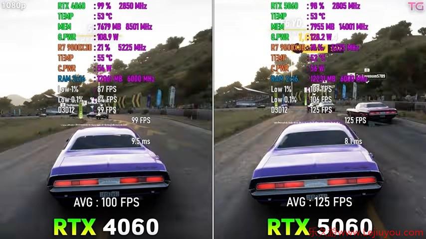 RTX 5060对比4060：提升超预期 8GB显存是硬伤-乐久游-游戏盒子