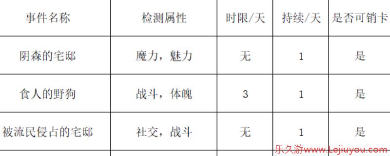 《苏丹的游戏》浴场随机事件一览-乐久游-游戏盒子
