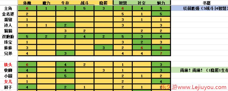 《苏丹的游戏》角色培养方向分享-乐久游-游戏盒子