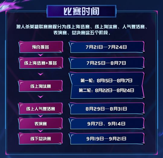 淘汰赛席位已满！2025狼人杀英雄联赛海选赛圆满结束-乐久游-游戏盒子