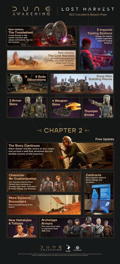 《沙丘：觉醒》推出全新DLC《失落的收获》 还有第2章免费更新！-乐久游-游戏盒子