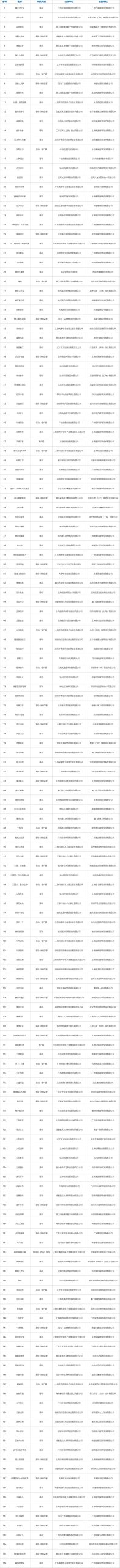 8月网游版号审批公布：166款国产游戏、7款进口游戏获批-乐久游-游戏盒子