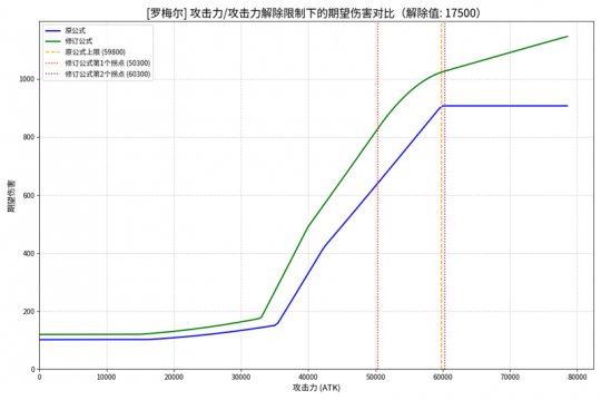 开发者预告！《洛奇英雄传》下半年更新内容抢先知！-乐久游-游戏盒子