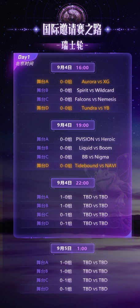 DOTA2 Ti14小组赛开打 瑞士轮赛程对阵出炉-乐久游-游戏盒子